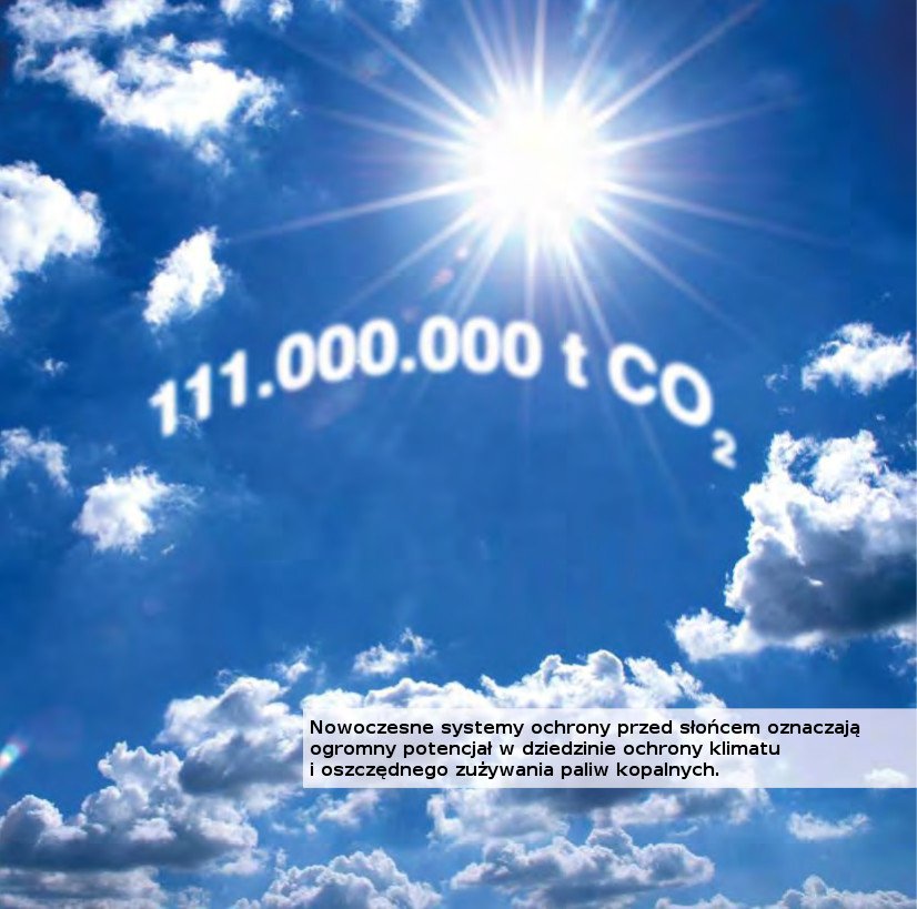 111 milionów ton CO2 - Nowoczesne systemy ochrony przed słońcem oznaczają ogromny potencjał w dziedzinie ochrony klimatu i oszczędnego zużywania paliw kopalnych.