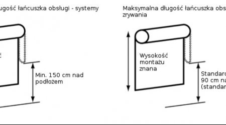 obliczanie długości łańcuszków do rolet